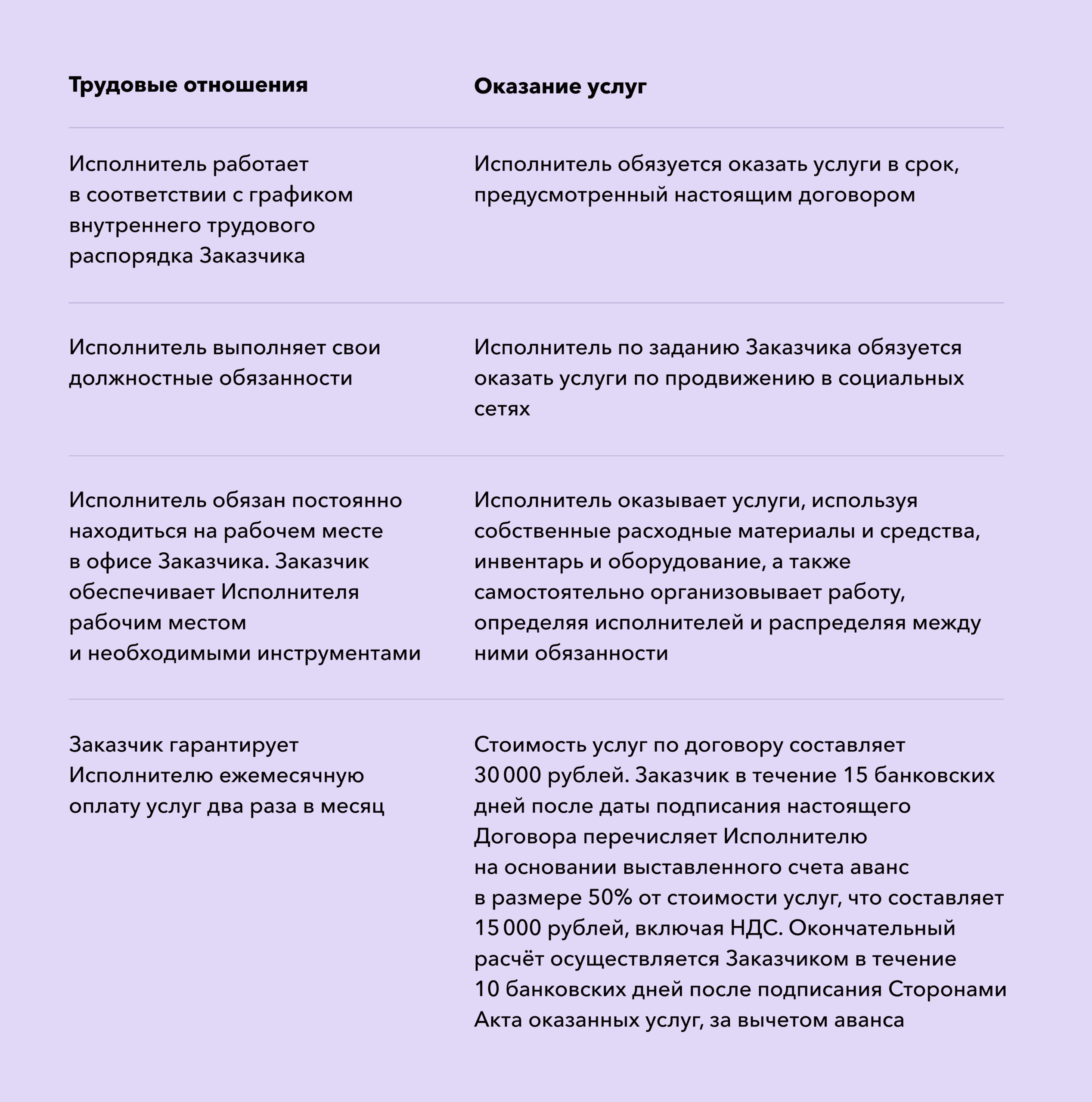 Можно ли оспорить договор, если условия нечестные?